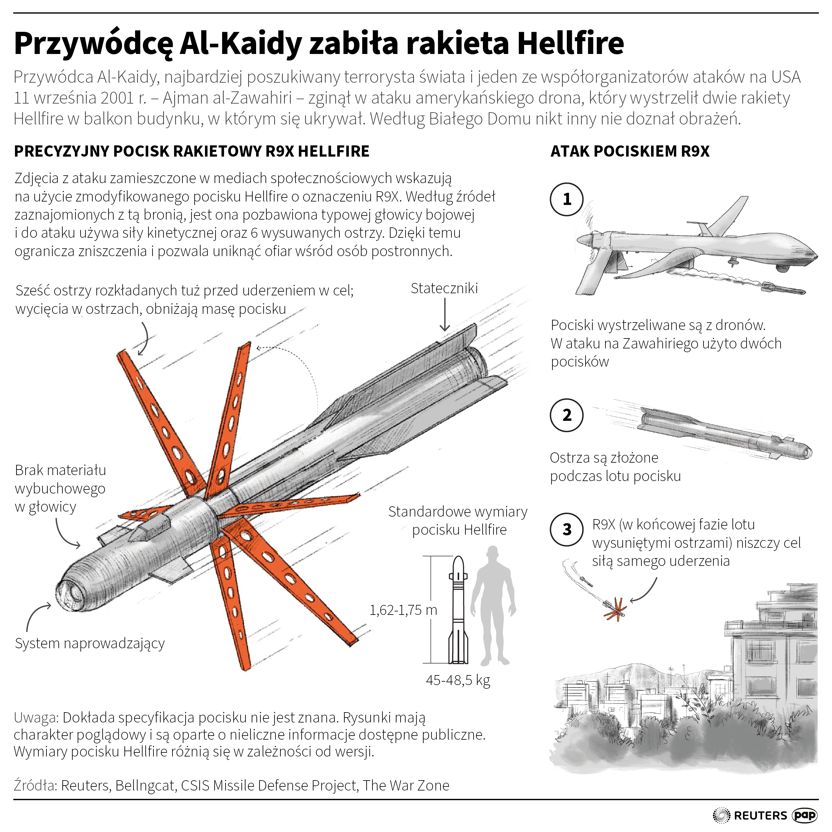 Pocisk R9X jest zmodyfikowaną rakietą AGM-114 Hellfire