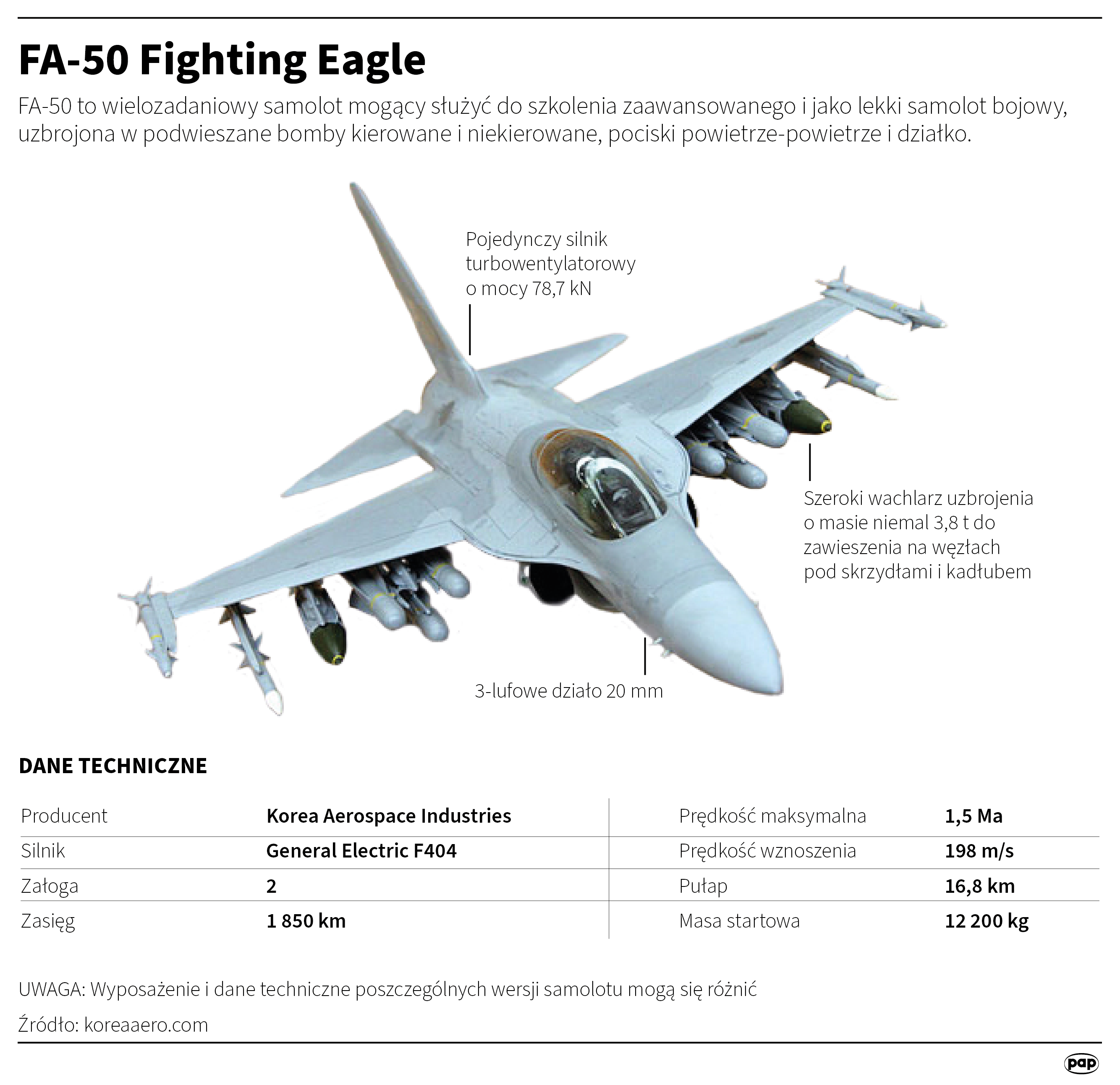 FA-50 Fighting Eagle