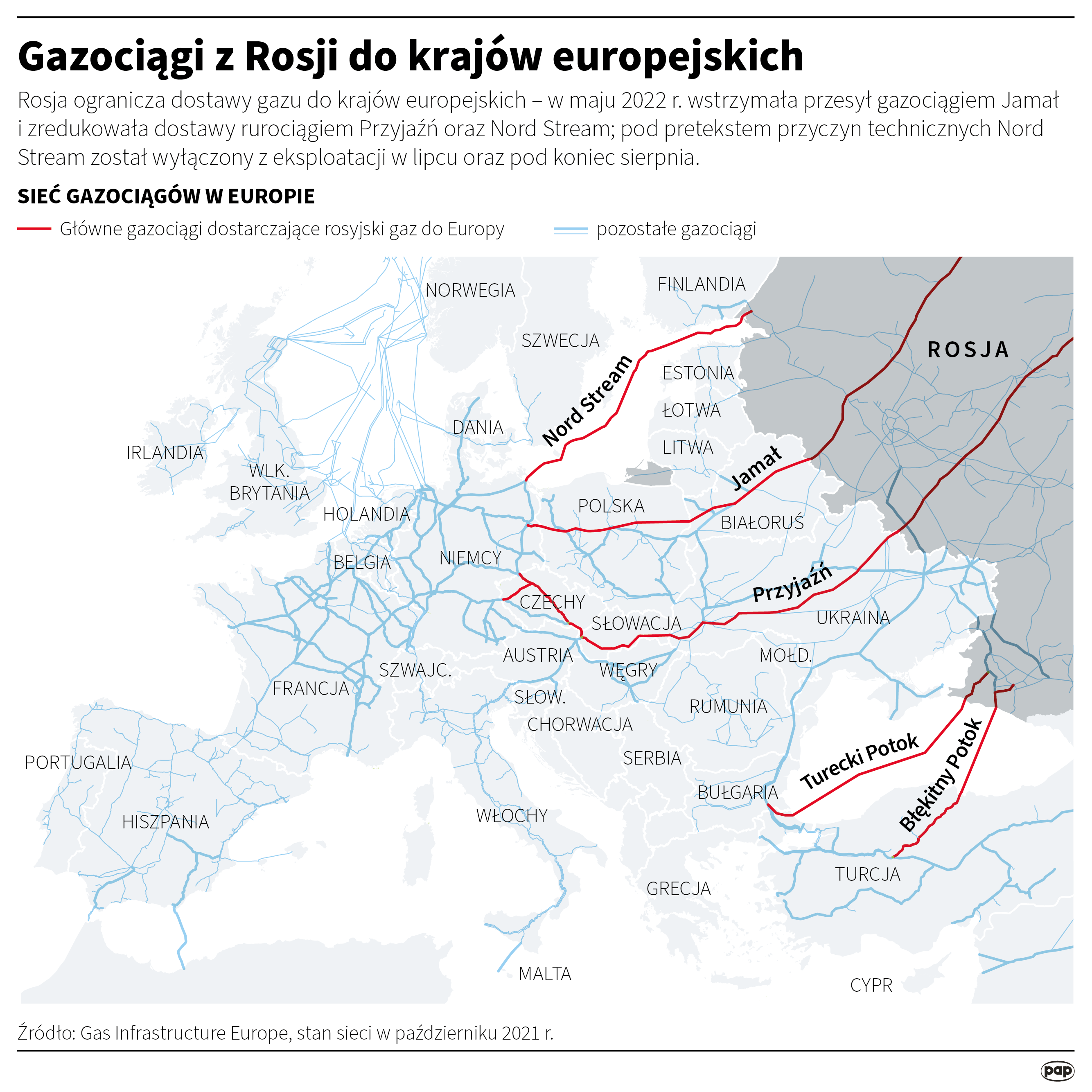 Gazociągi z Rosji do krajów europejskich