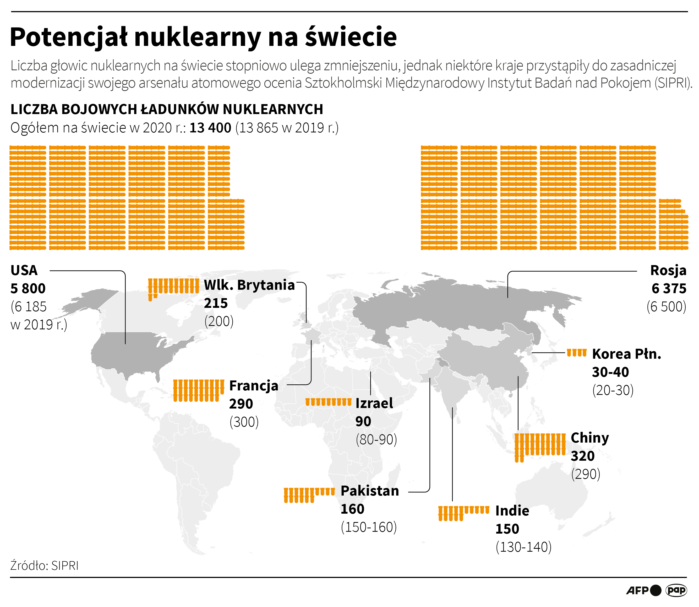 Broń atomowa na świecie