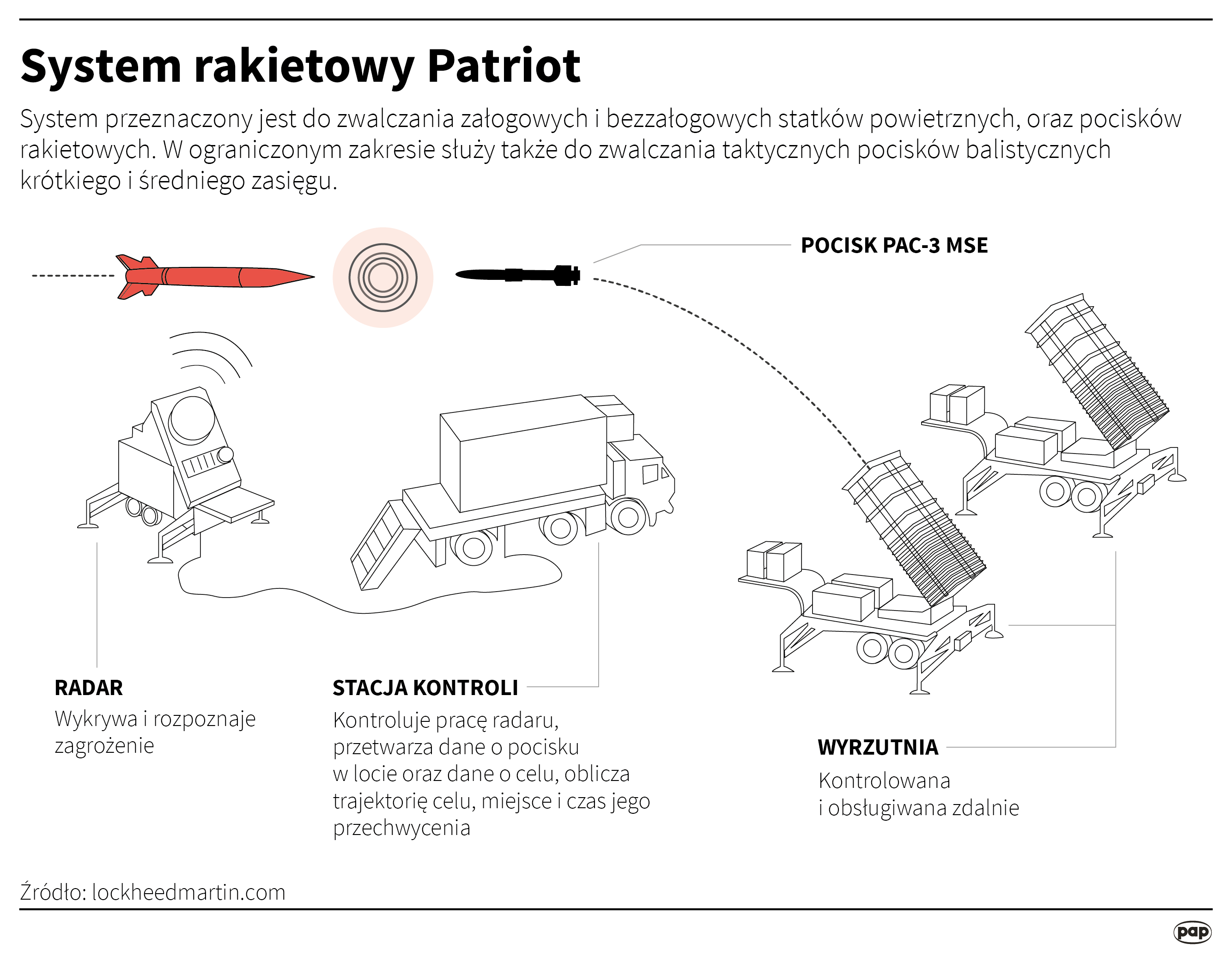 Aktualnie czytasz: Niemieckie Patrioty w Polsce. Bundeswehra pokazała zdjęcia w "zimowej scenerii"