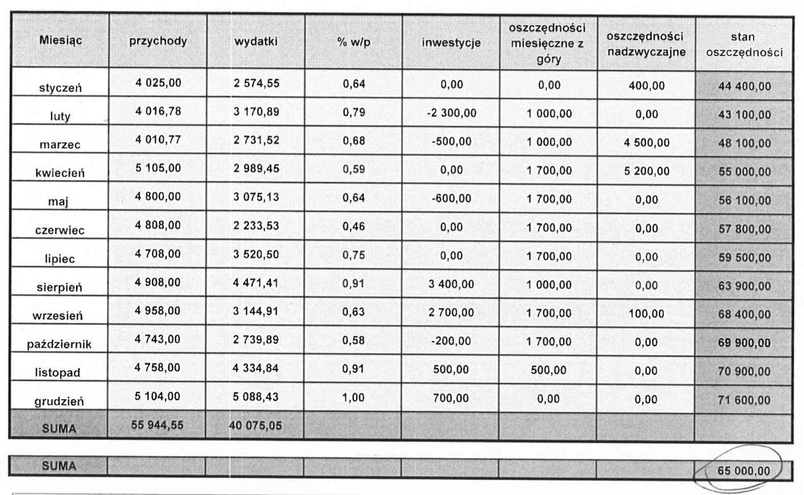 Excel Artura. Fragment arkusza kalkulacyjnego pochodzącego z badań Marty Olcoń-Kubickiej i Mateusza Halawy (2014-2017)