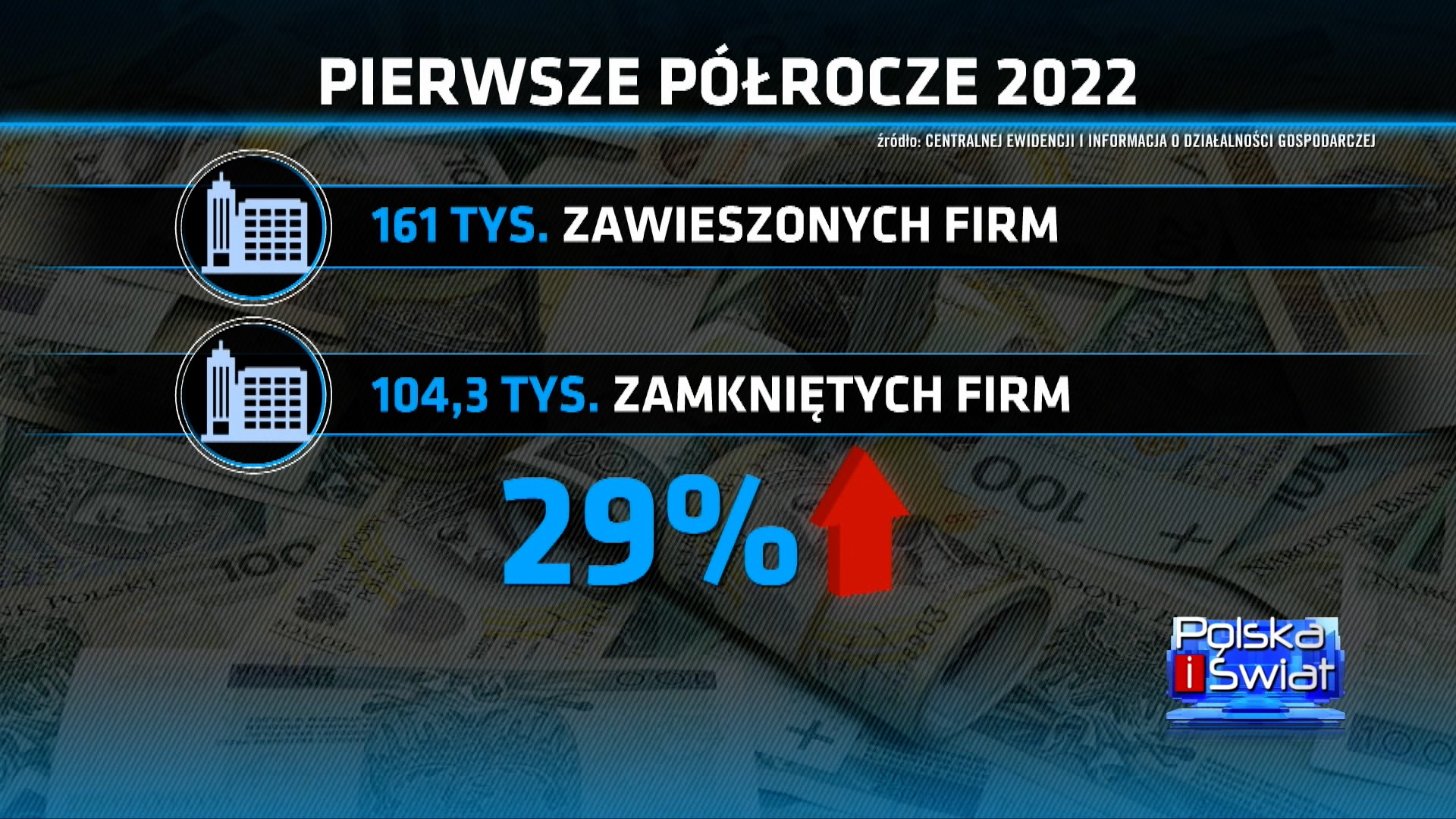 Liczba firm, których działalność została zawieszona