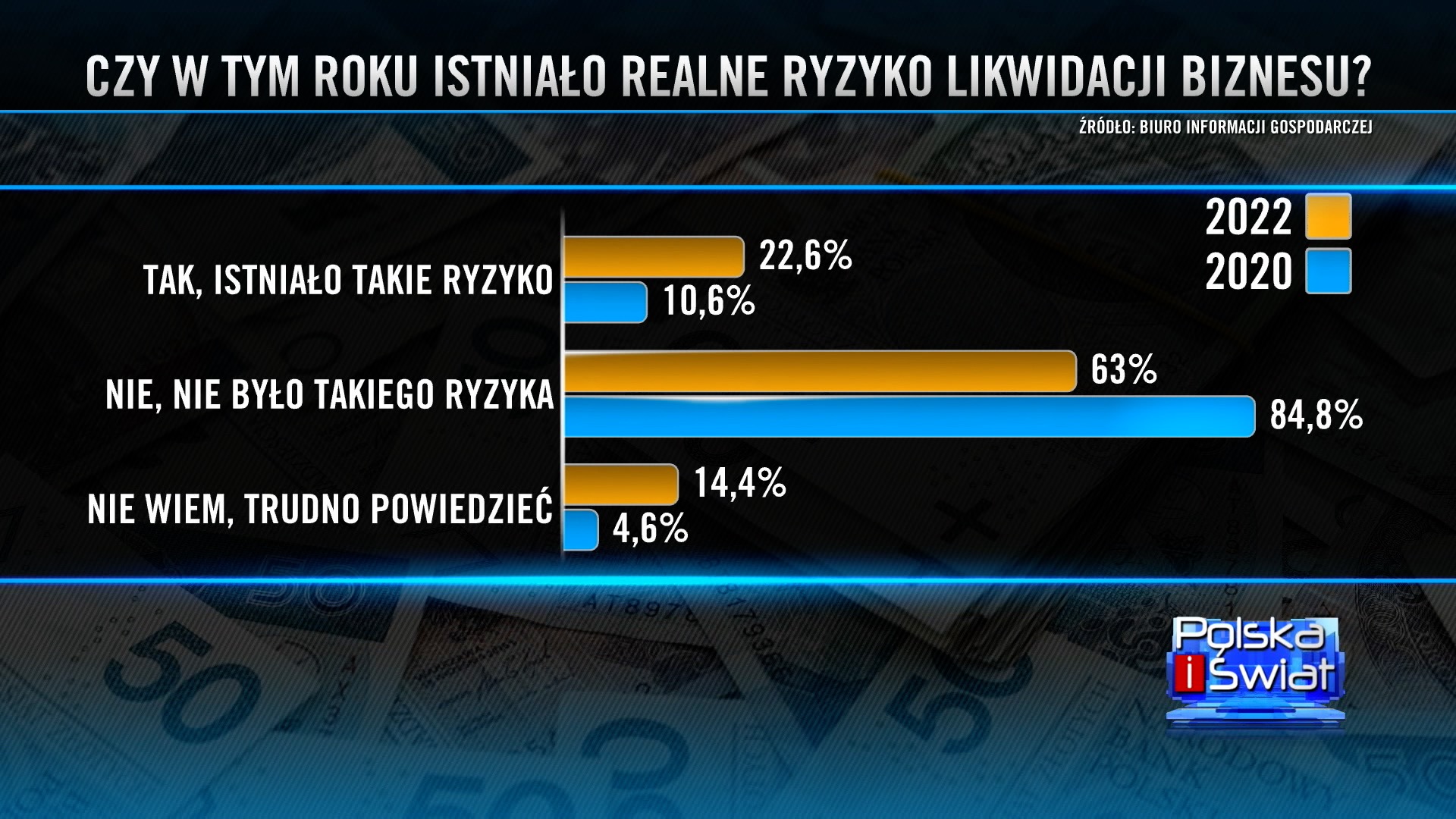 Ryzyko likwidacji biznesu