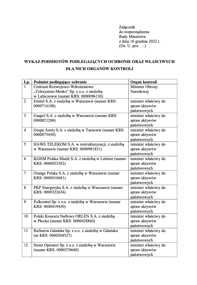 Wykaz podmiotów podlegających ochronie