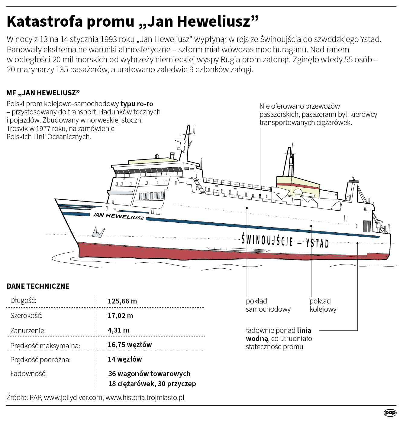 Prom Jan Heweliusz