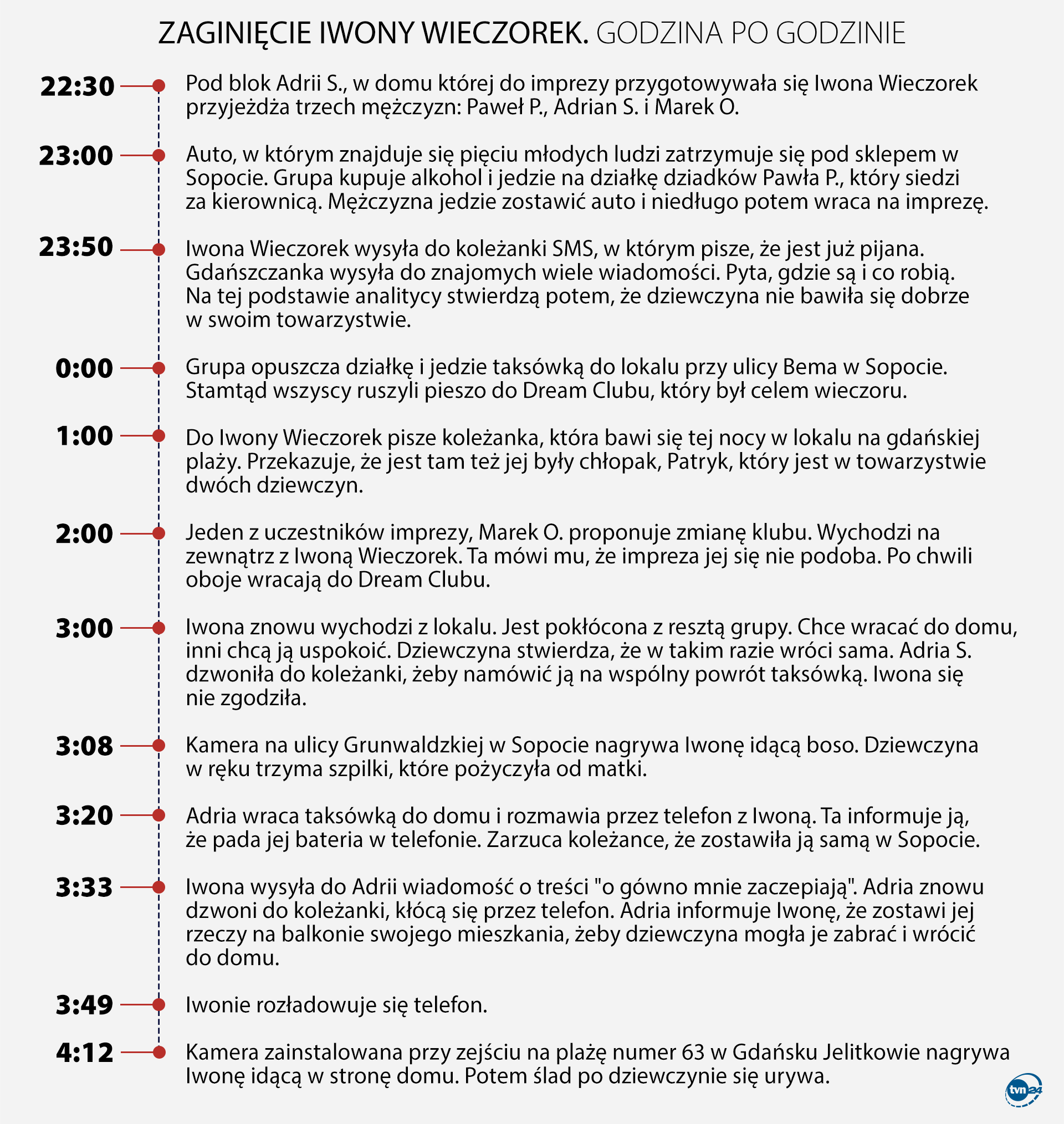 Aktualnie czytasz: Trałowanie w Zatoce Sztuki. Czy po Iwonie Wieczorek został jakiś ślad?