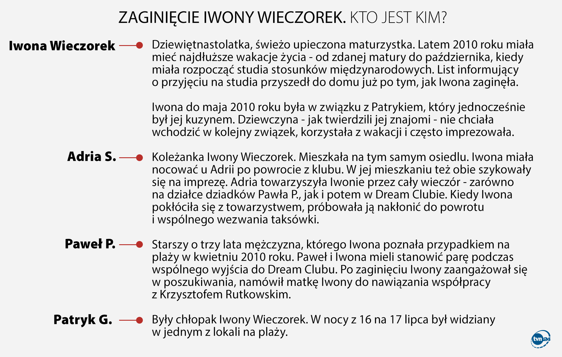 Aktualnie czytasz: Trałowanie w Zatoce Sztuki. Czy po Iwonie Wieczorek został jakiś ślad?