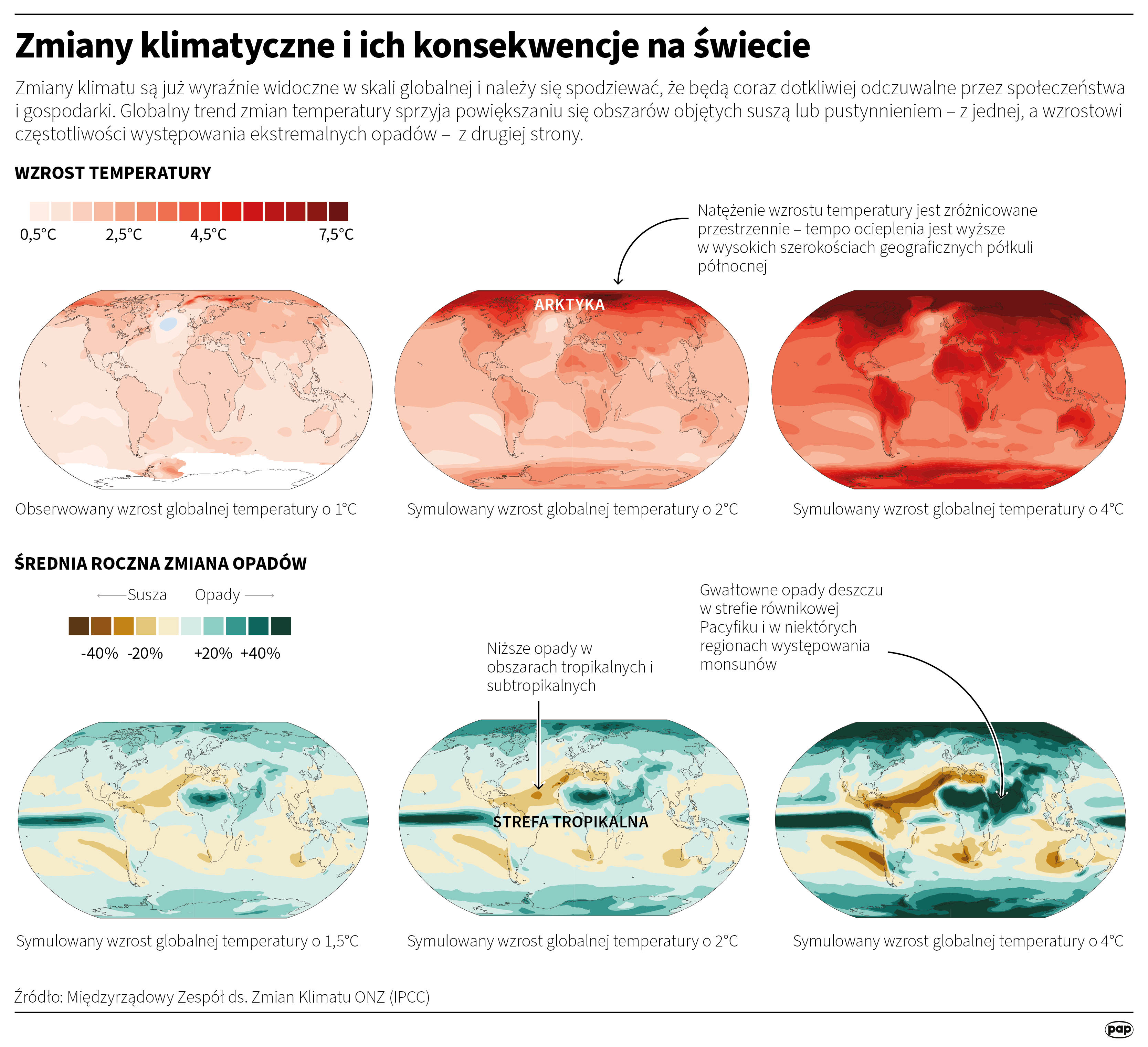 Zmiany klimatyczne i ich konsekwencje na świecie 