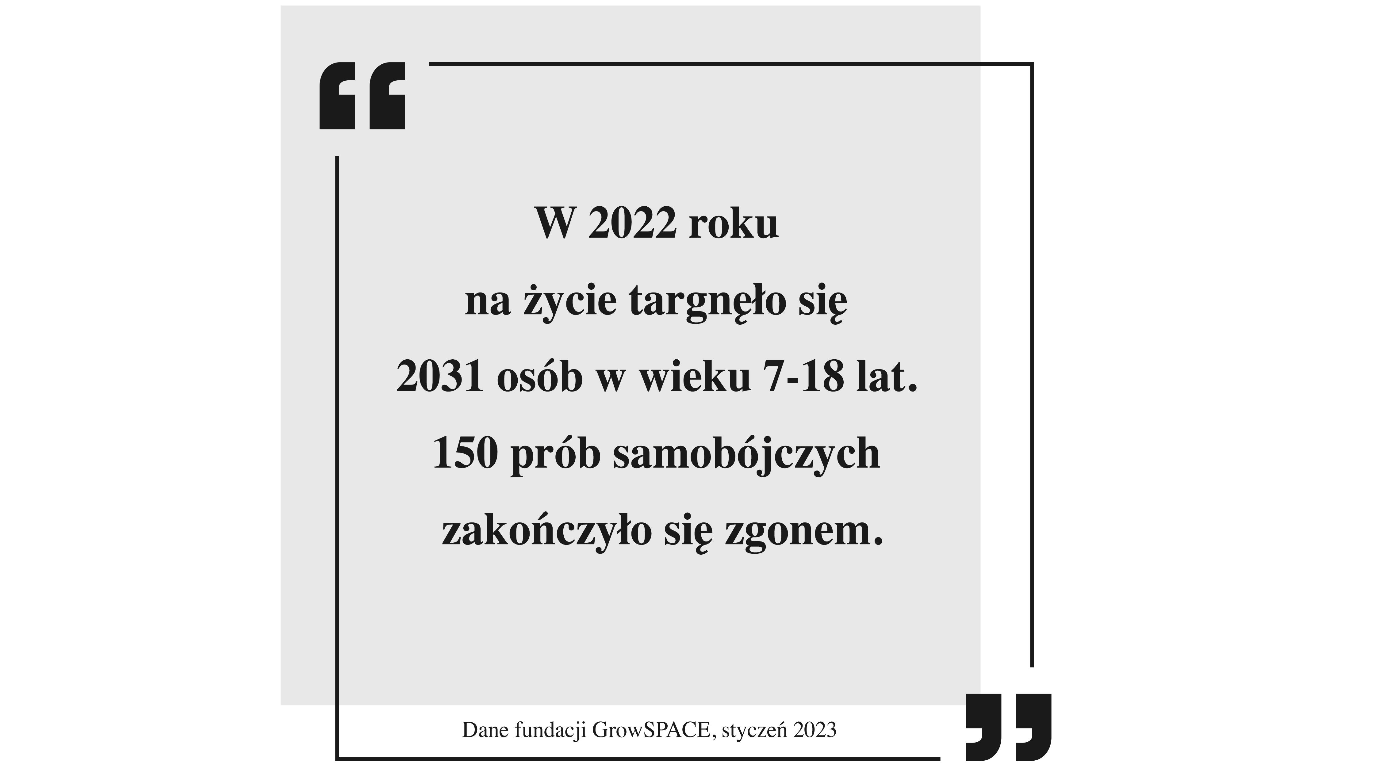 Liczba prób samobójczych wśród dzieci i młodzieży nigdy nie była wyższa niż w 2022 roku