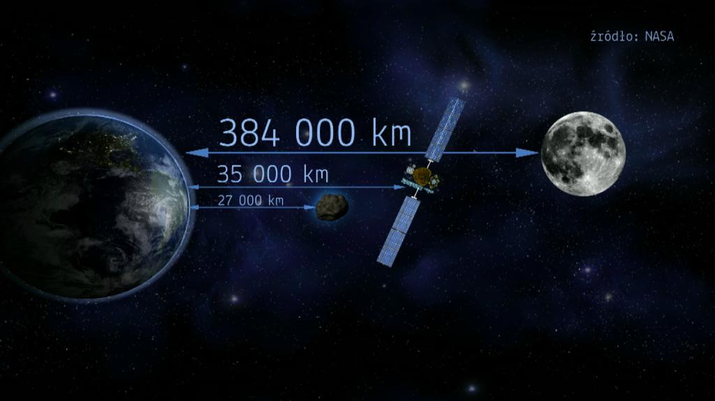 Asteroida została zauważona po raz pierwszy rok temu