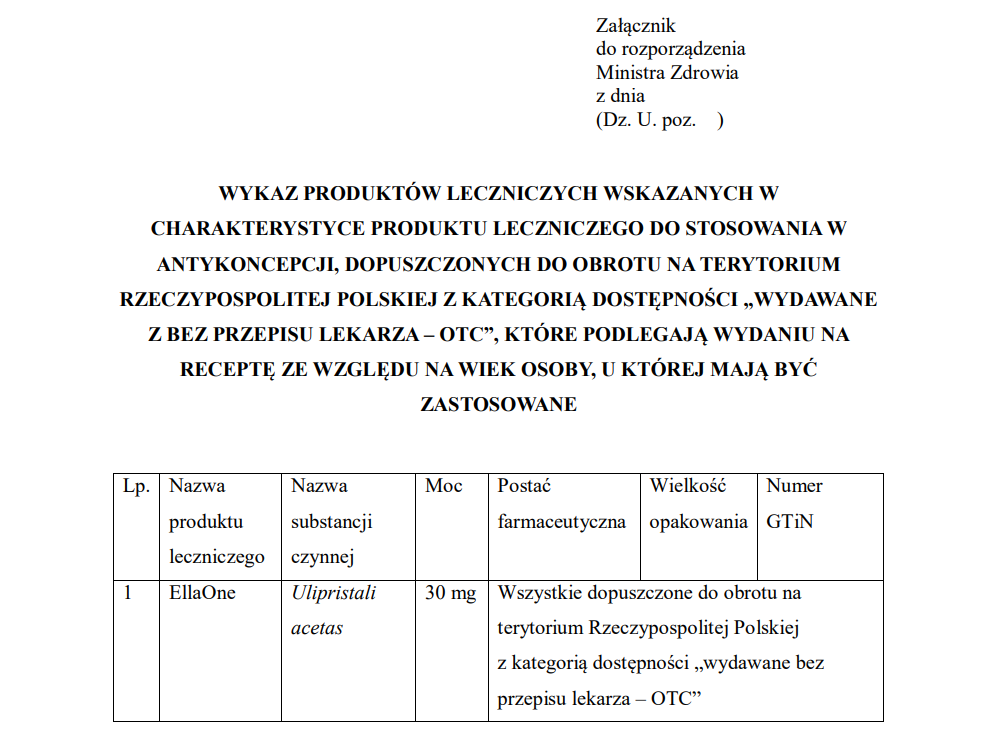 Załącznik do rządowego projektu ustawy o zmianie ustawy - Prawo farmaceutyczne
