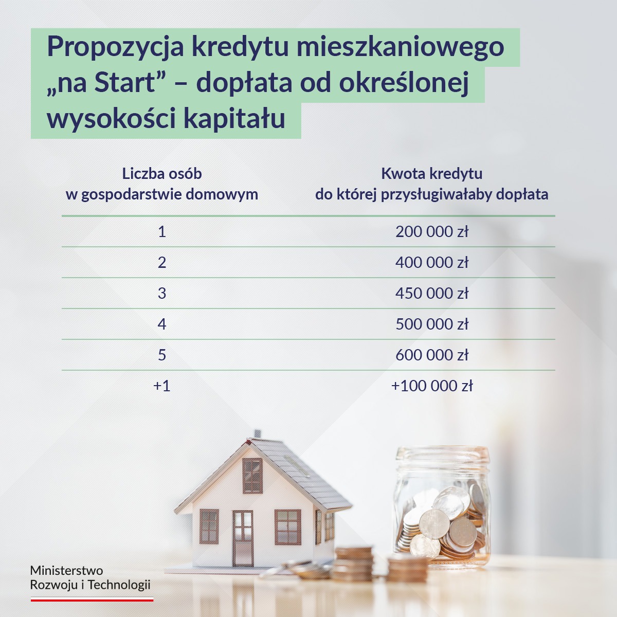 Dopłata od określonej wysokości kapitału