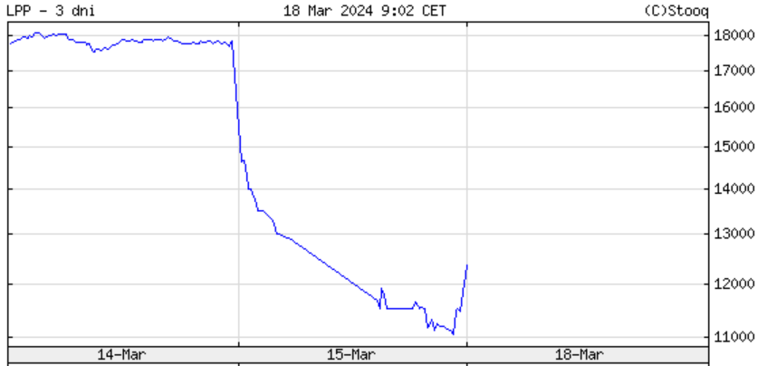 Kurs LPP
