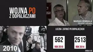 Nowy spot PiS. "Wojna PO z dopalaczami"