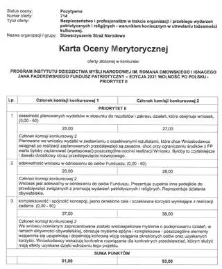 Ocena wniosku Stowarzyszenia Straż Narodowa