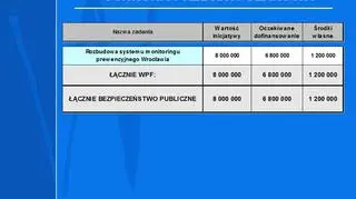 Bezpieczeństwo publiczne i ochrona przeciwpożarowa