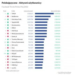 Fragment raportu Sotrender