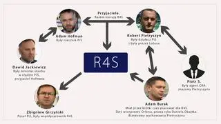 "Układ wrocławski"