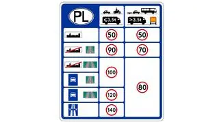 D-39 "dopuszczalne prędkości"