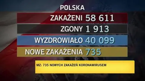 przypadki 