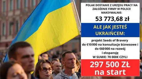 Prawie 300 tysięcy złotych "na start" dla ukraińskich firm? Dezinformacja