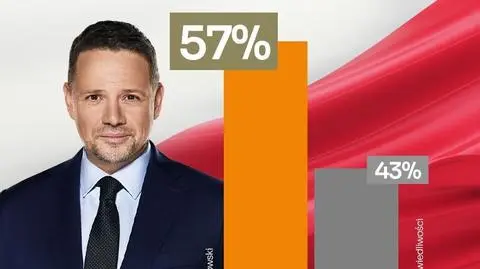 "Sikor czy Trzask?" Eksperci: nie chodzi o to, który lepszy, ale który lepszy na obecne czasy