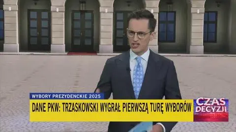 wizualizacja wyniki