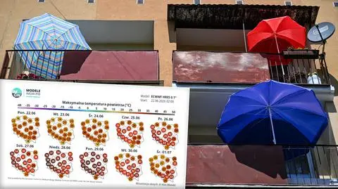 Upał w Polsce