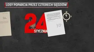 Losy poparcia kandydatury Nawackiego przez czterech sędziów. Stan na 24 stycznia