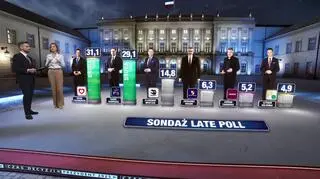Wyniki late poll. Trwa wieczór wyborczy w TVN24 i TVN24+