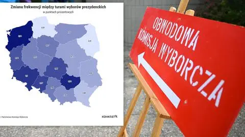 Wybory prezydenckie 2025. Frekwencja w regionach rośnie między turami. Gdzie najbardziej?