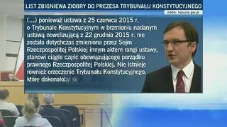 Fragmenty listu Zbigniewa Ziobry do prezesa TK