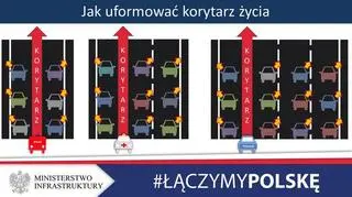 Jak uformować korytarz życia