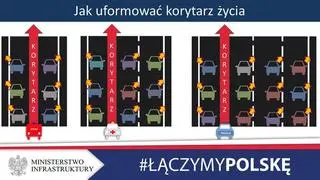 Jak uformować korytarz życia