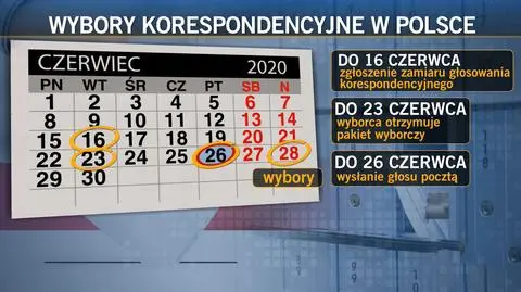 Głosowanie korespondencyjne w Polsce