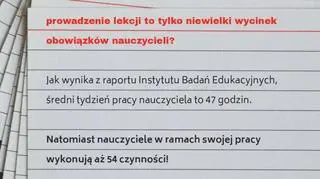ZNP o czasie pracy nauczycieli