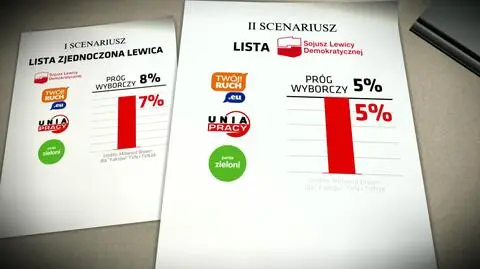 Lewica razem czy osobno?