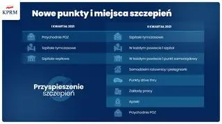 Nowe punkty i miejsca szczepień