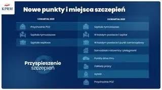Nowe punkty i miejsca szczepień