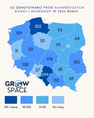Próby samobójcze dzieci i młodzieży w Polsce