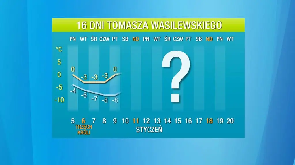 Pogoda na 16 dni. Po śniegu czas na mróz