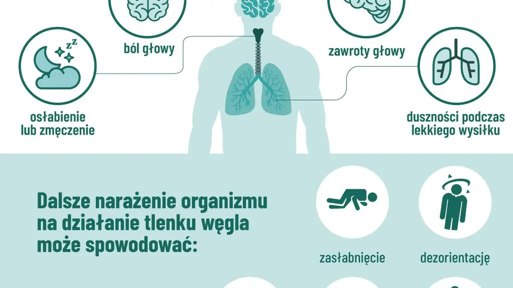 Objawy zatrucia tlenkiem węgla