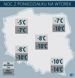 Temperatura minimalna w nocy z poniedziałku na wtorek