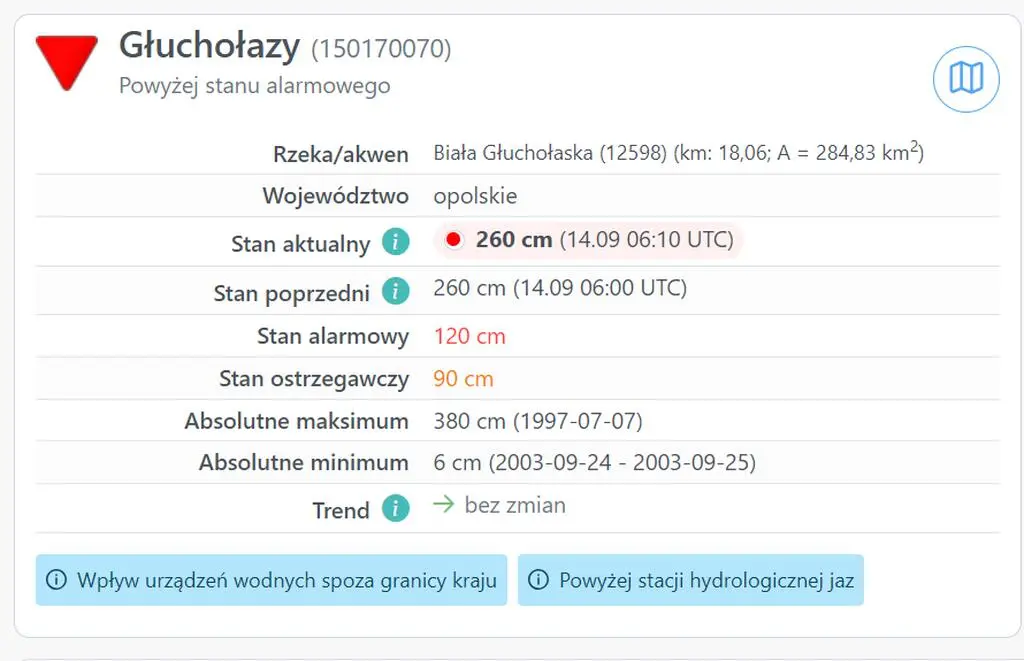 Rzeka Biała Głuchołaska