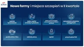 Nowe formy i miejsca szczepień w II kwartale 2021 roku