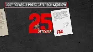 Losy poparcia kandydatury Nawackiego przez czterech sędziów. Stan na 25 stycznia