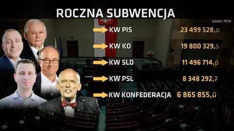 Partie otrzymują subwencje. Najwięcej PiS, najmniej Konfederacja