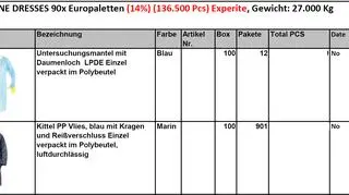Oferta kombinezonów ochronnych