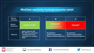 Możliwe warianty funkcjonowania szkół